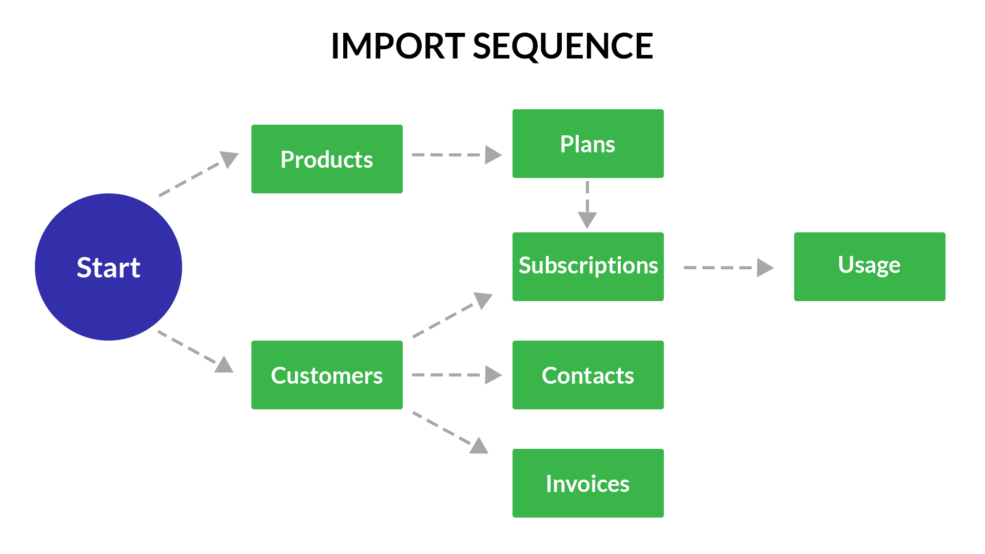 import sequence.jpg