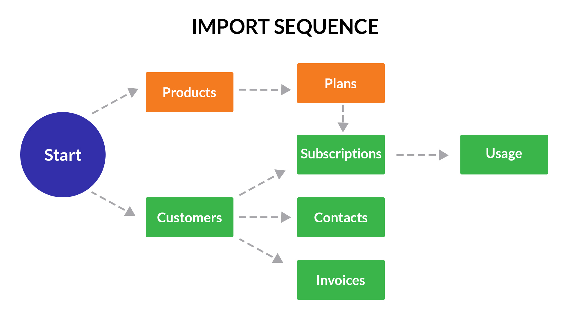Product plan sequence.jpg