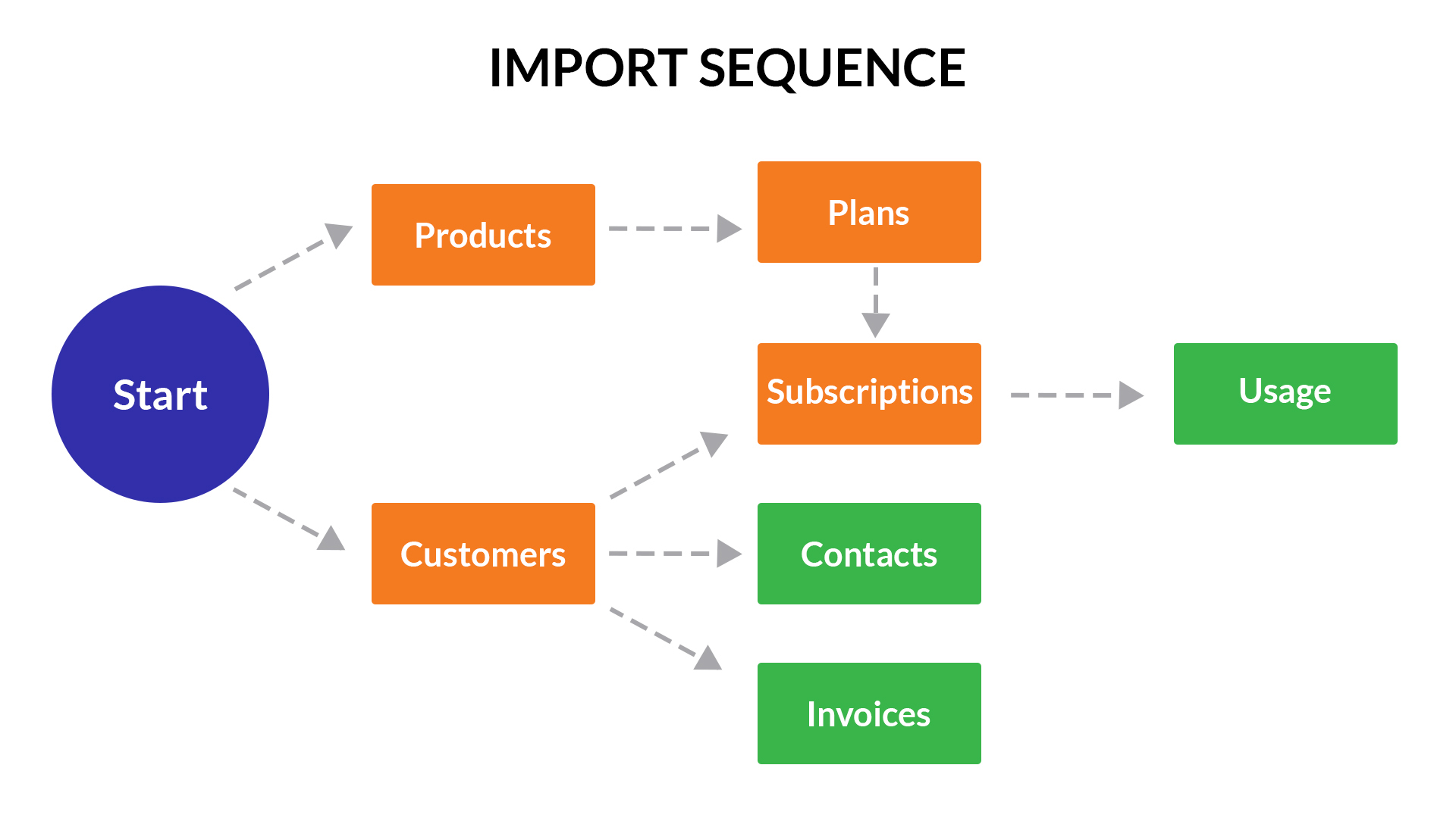 Subscriptions (1).jpg