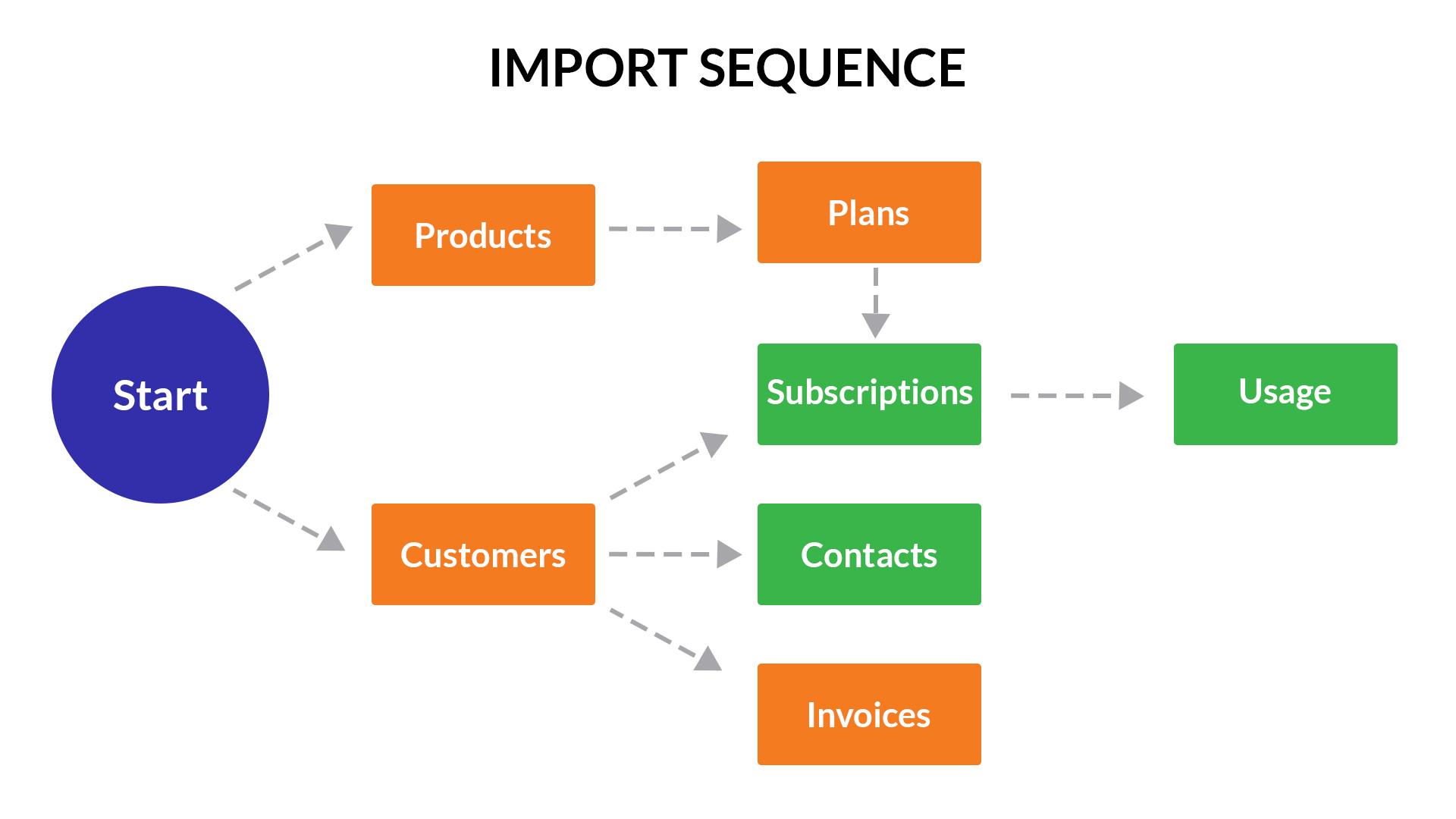 invoices.jpg